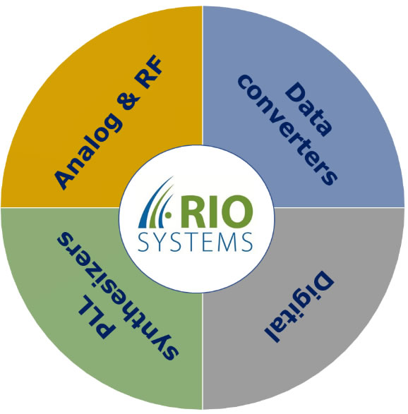 Rio-System Portfolio