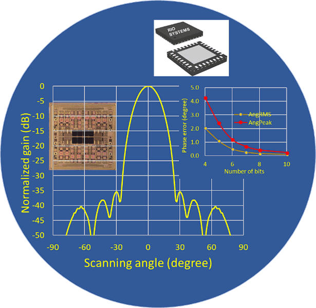 Core ICs solutions