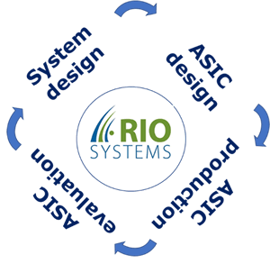 Rio Systems' services