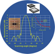 Rio Systems Delivering receivers and core ICs