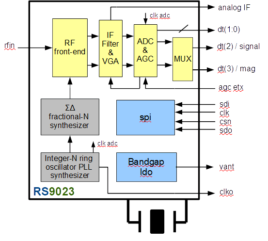 RS9023 Receiver RS9023 Receiver